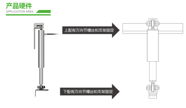 货车防串货管理系统硬件